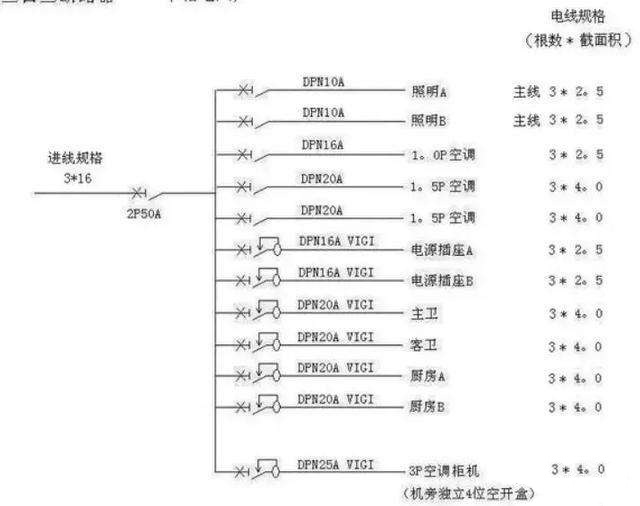 电线估算口决(图1) 电线估算口决(图1)